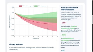 BHVI - Myopia progresszió kalkulátor használata