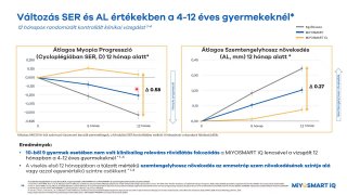 MiYOSMART iQ - Teljes bemutató