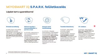 MiYOSMART iQ - Rövidített összefoglaló látszerészeknek