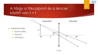 Vékony lencsék leképezése